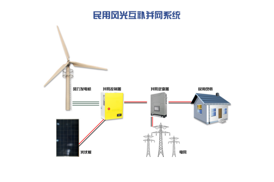 风光互补路灯